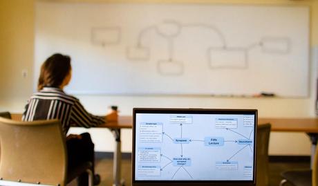 Strumenti per creare Mappe concettuali e mentali.