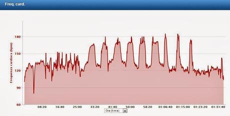 Allenamento con la bici da Ciclocross