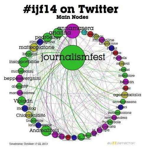 #ijf14 Nodi