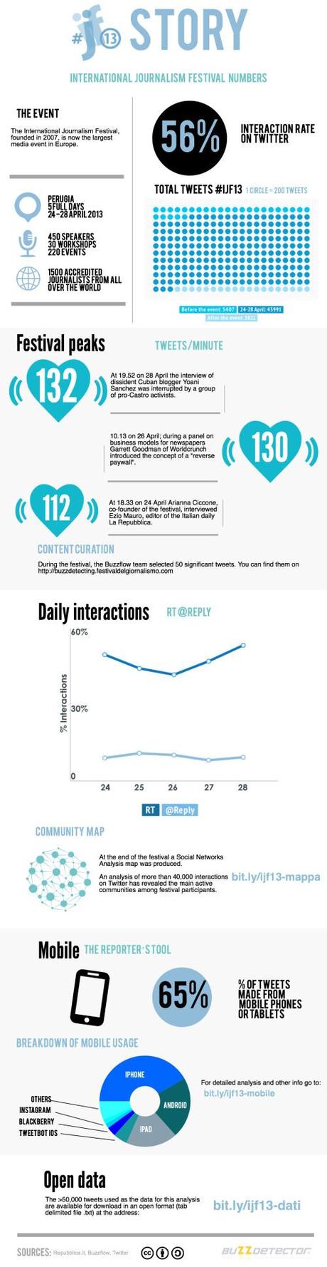 ijf13-infografica-big