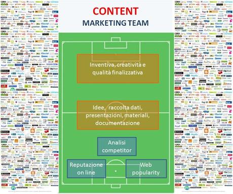 Content Marketing: quale strategia futura?
