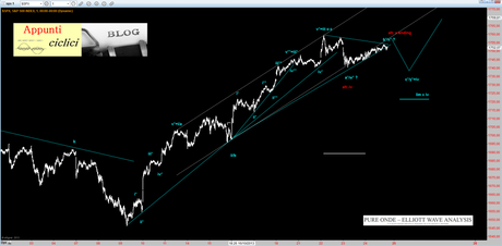 Sp500: Onde di Elliott – 25/10/2013