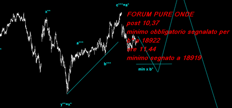 Sp500: Onde di Elliott – 25/10/2013