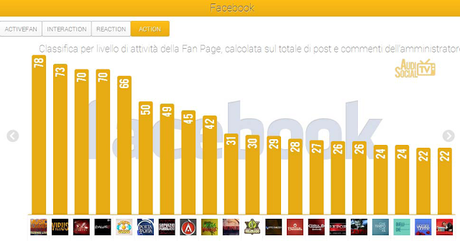 AudiSocial Tv® (18-24 ottobre 2013): Boom per X Factor, 70% dei tweet totali