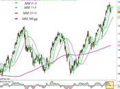 Ftse fase correzione