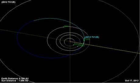2013 TV135 asteroide