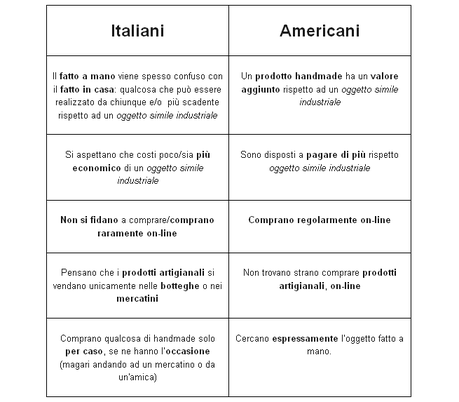 Appello alle Creative Italiane – Parliamo del ‘fatto a mano’ al di fuori del Blog!