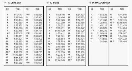 Soft o medium? Ecco la mia analisi che promuove Webber e Alonso