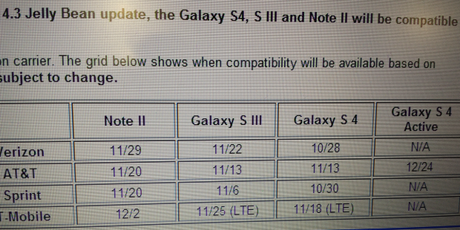 Tabella Android 4.3 Samsung Android 4.3 per Galaxy S3, Note 2 e S4 Active in arrivo entro un mese