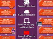 Ubuntu compie anni, tante cose sono cambiate. Anche noi.
