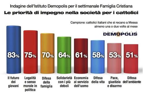 2.FC_Cattolici_Demopolis