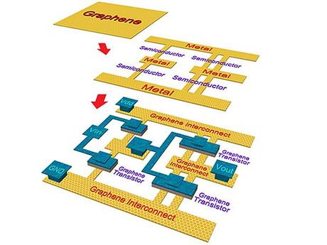 Design-circuito-integrato-in-grafene