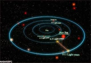 ISON E LE METEORE