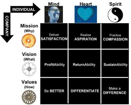 Kotler Value Based Matrix