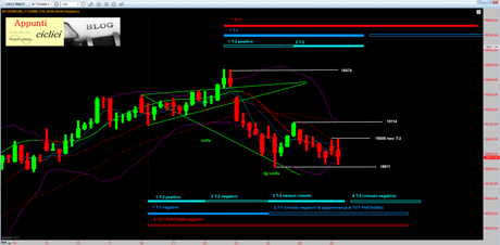 Ftsemib: TCY fantasma 1.0