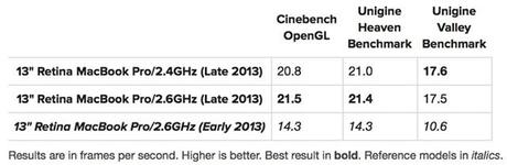 macbookpro intel iris