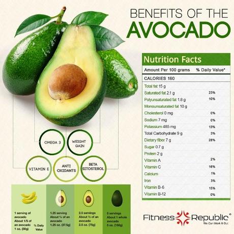 benefits-of-the-avacado_52563fd66875e