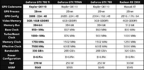 specifiche_gtx-780-ti