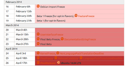 ubuntu14_04roadmap