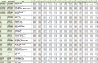 Dati AGCom agosto 2013