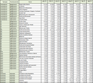 Dati AGCom agosto 2013