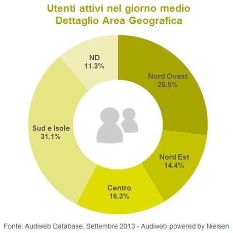 Audiweb Settembre 2013, italiani online in calo rispetto al 2012