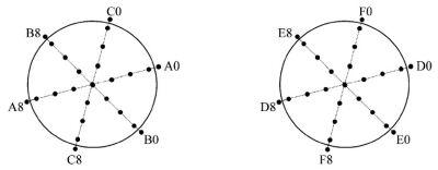 ANALISI SCIENTIFICA DI UN CROP CIRCLE