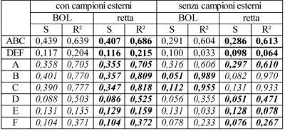 ANALISI SCIENTIFICA DI UN CROP CIRCLE