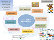 Content Marketing: Autorevolezza Minimum Viable Audience