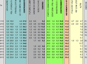 Sondaggio DATAMEDIA ottobre 2013): 35,0% (+3,8%), 31,2%, 20,4% caso scissione PDL-FI, BERLUSCONI sfilerebbe quasi tutti voti ALFANO