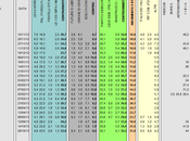 Sondaggio ISPO ottobre 2013): 34,2% (+2,2%), 32,0%, 21,8%