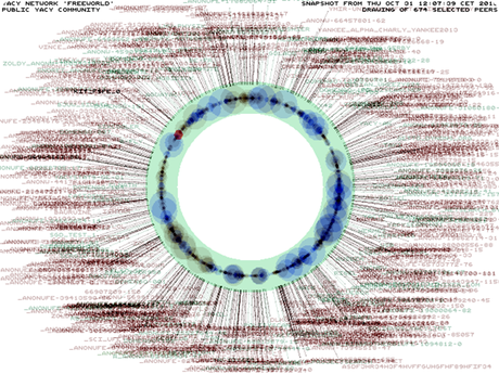 yacy NetworkPicture