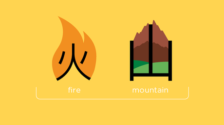 Made in Chineasy Chineasy_fire