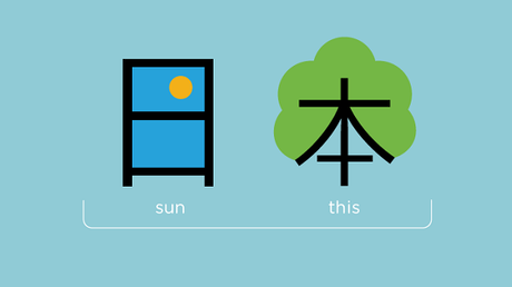 Chineasy_Japan