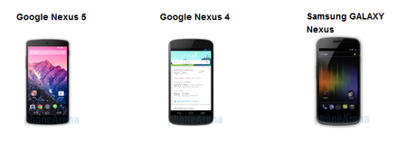 N5 vs N4 vs GNex Nexus Fight: Google Nexus 5 vs Nexus 4 vs Galaxy Nexus