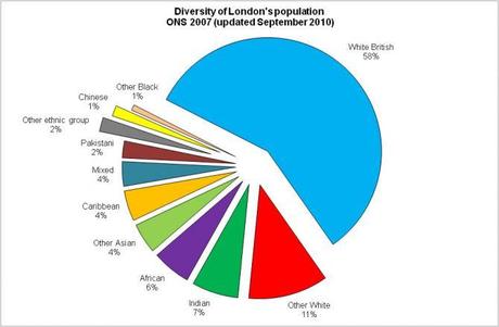 Ethnicity_piechart