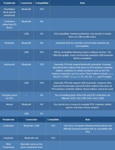 lista compatibile ps4