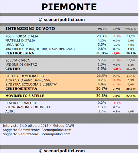 PIEMONTE