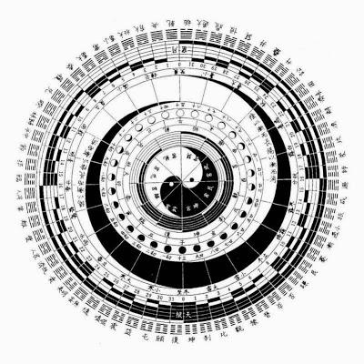 I Ching e Tecnica 4 - Metafore, Linee, Orientamento, Interpretazione.