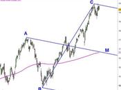 Ftse Mib: analizziamo situazione