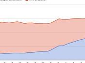 Complementare Alternativo
