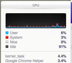 CPU Mac Aumentare autonomia del MacBook con OS X Mavericks