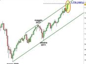S&amp;P 500: obiettivo raggiunto