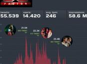 Factor Italia 2013: qualcosa imparare