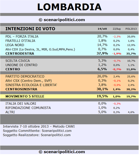 LOMBARDIA