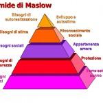 La motivazione e la piramide di Maslow