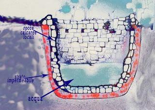 Il sentiero Fajarama - San Marco in Lamis