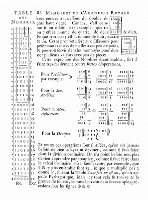 Yi Jing - I Ching - Yi Ching - I King VII > Neuroscienza, Fisica e Realtà