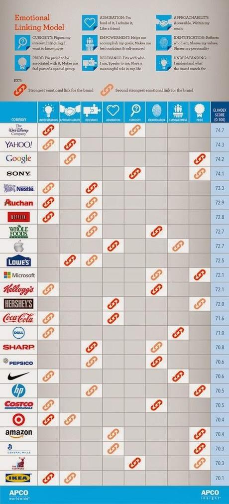 Le 100 marche più amate del mondo sono... classifica, infografica