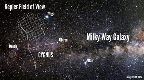 NASA Kepler fieldof view